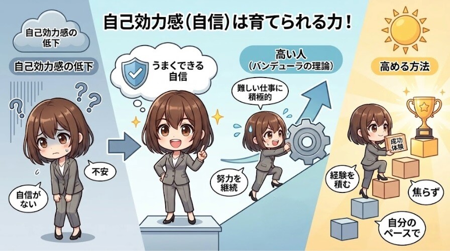 自己効力感の低下