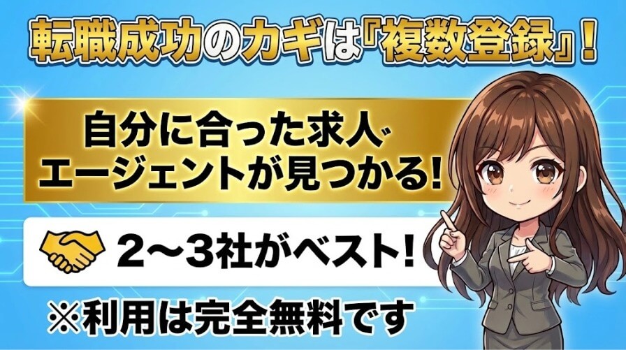 おすすめ転職エージェント２