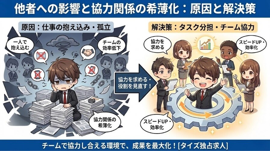 他者への影響と協力関係の希薄化について考える