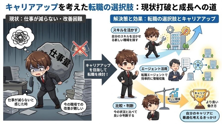 キャリアアップを考えた転職の選択肢