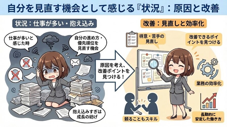 自分を見直す機会として感じる『状況』