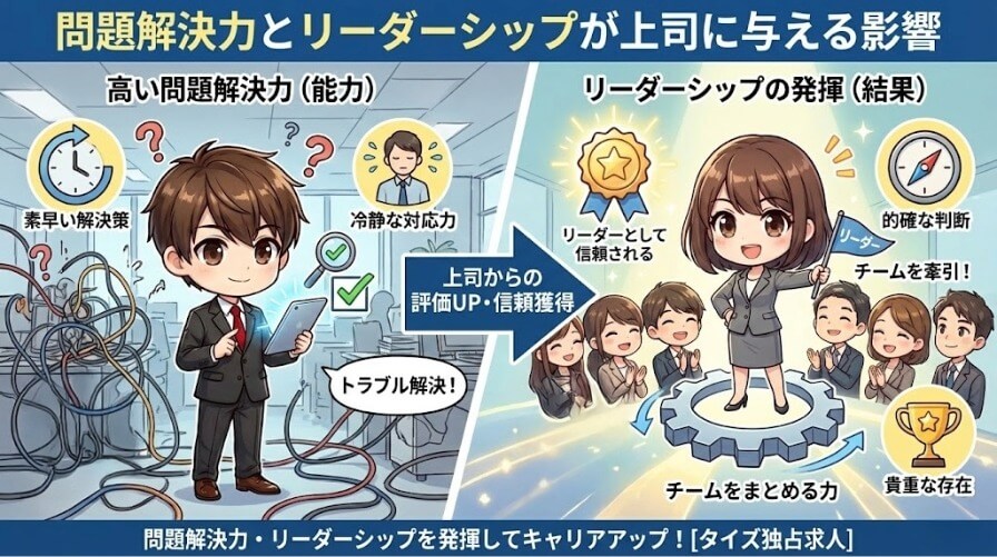 問題解決力とリーダーシップが上司に与える影響