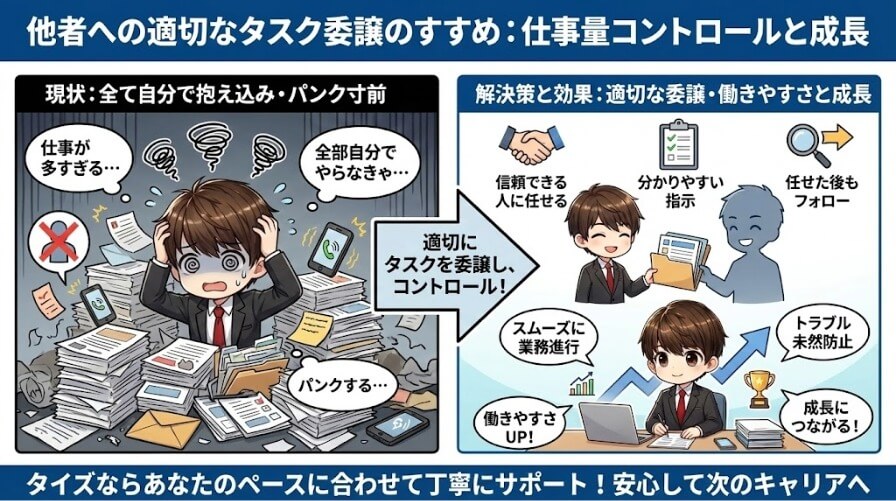 他者への適切なタスク委譲のすすめ