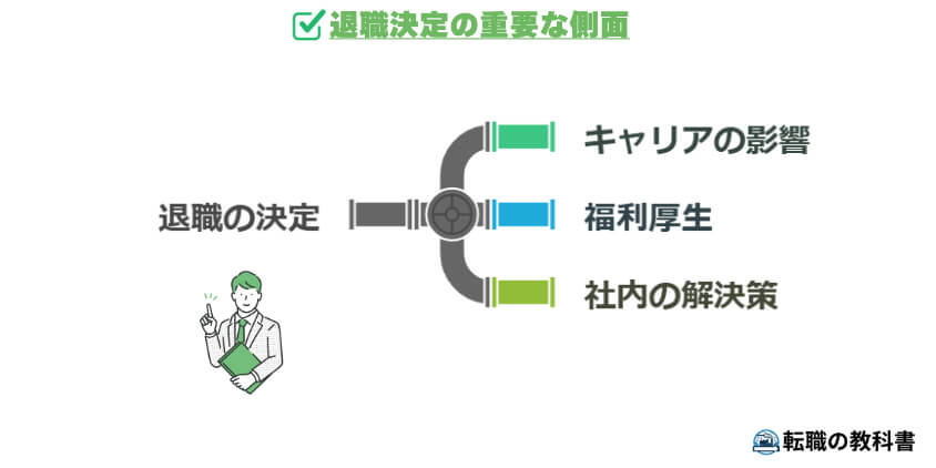 退職決定の重要な側面