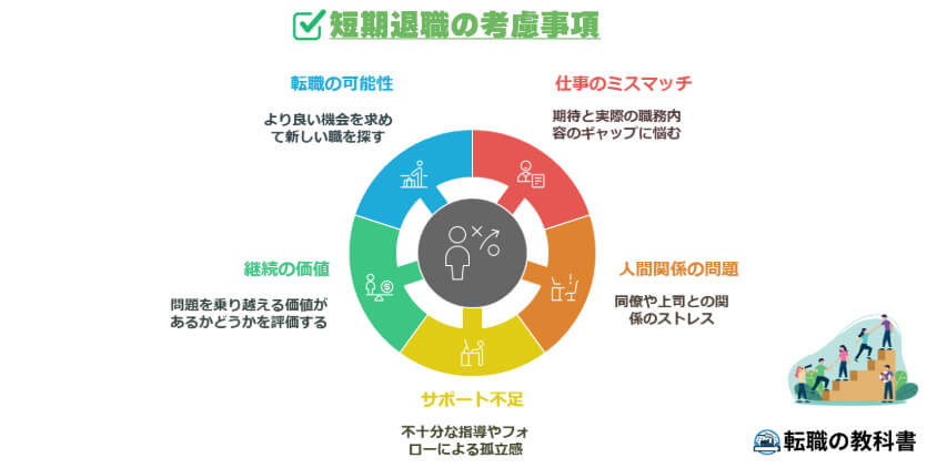 短期退職の考慮事項