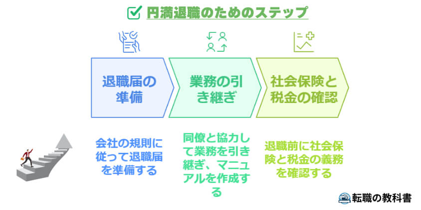 円満退職のステップ