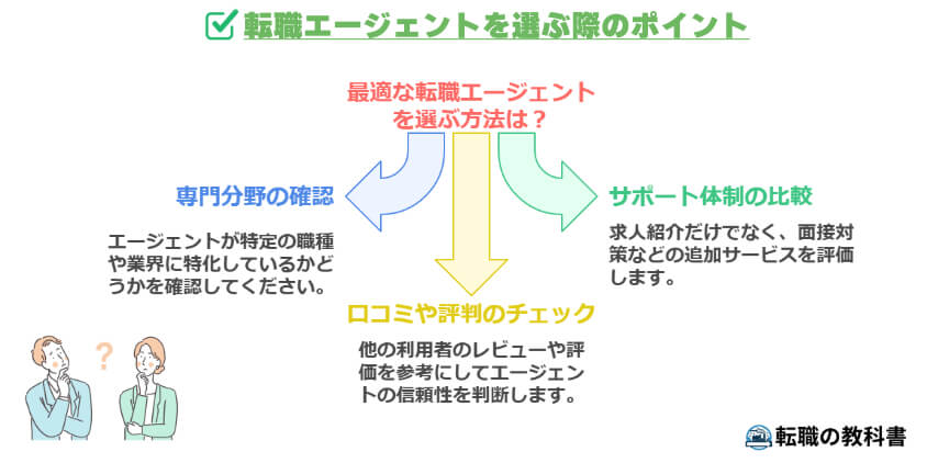 転職エージェントを選ぶ時におさえておきたいポイント