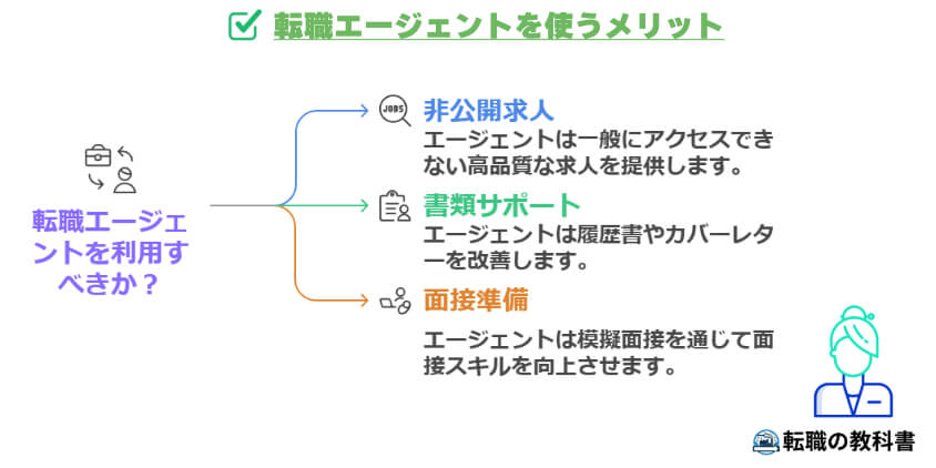 転職エージェントを使うメリット