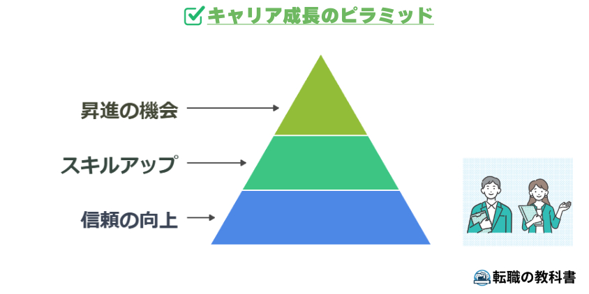 キャリア成長のピラミッド