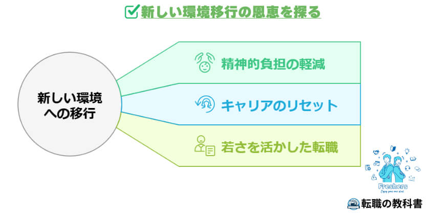 新しい環境移行の恩恵