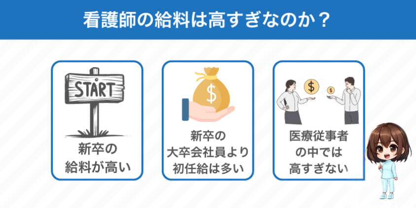 【なぜ？】看護師の給料が高すぎと言われる？