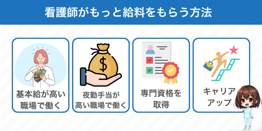 【どうする？】看護師がもっと給料をもらう方法