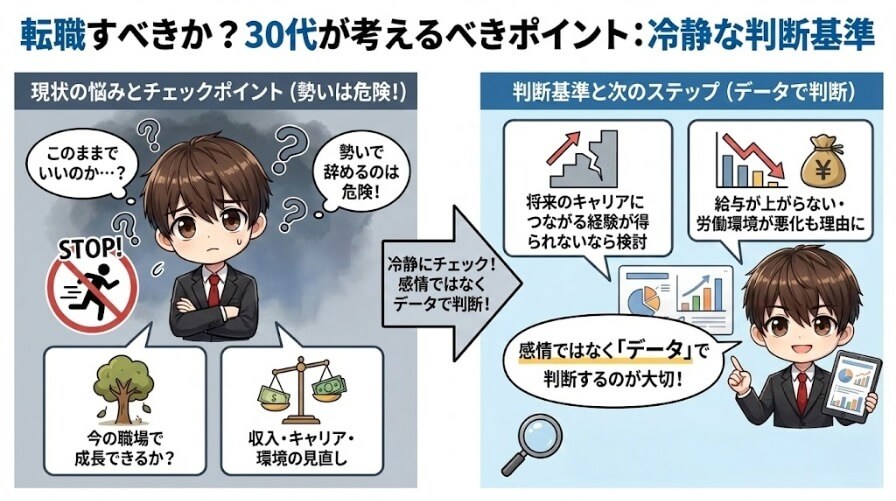 転職すべきか？30代が考えるべきポイント