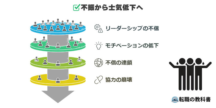 チームの士気への影響