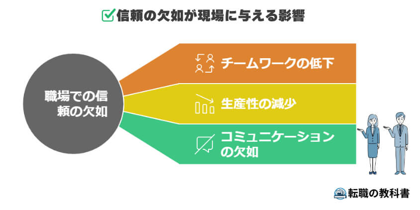 職場環境への影響