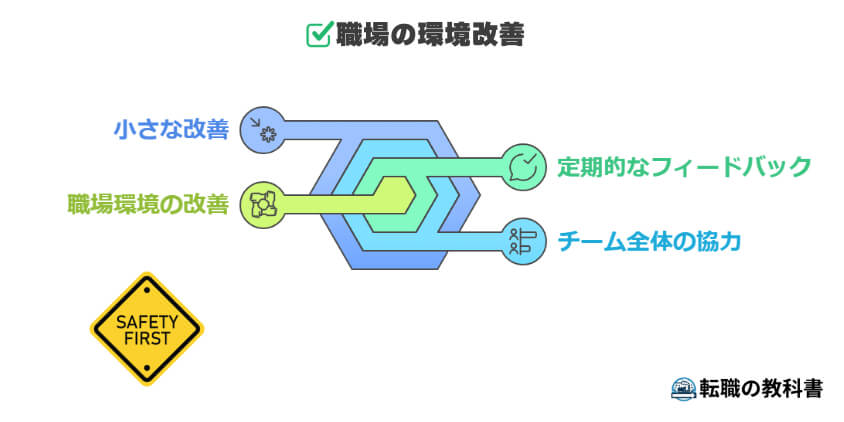 職場環境を改善するためのアプローチ