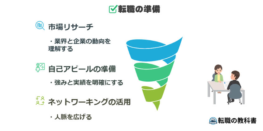 転職活動の際に注意すること