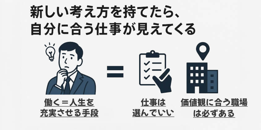 新しい考え方を持てたら、自分に合う仕事が見えてくる