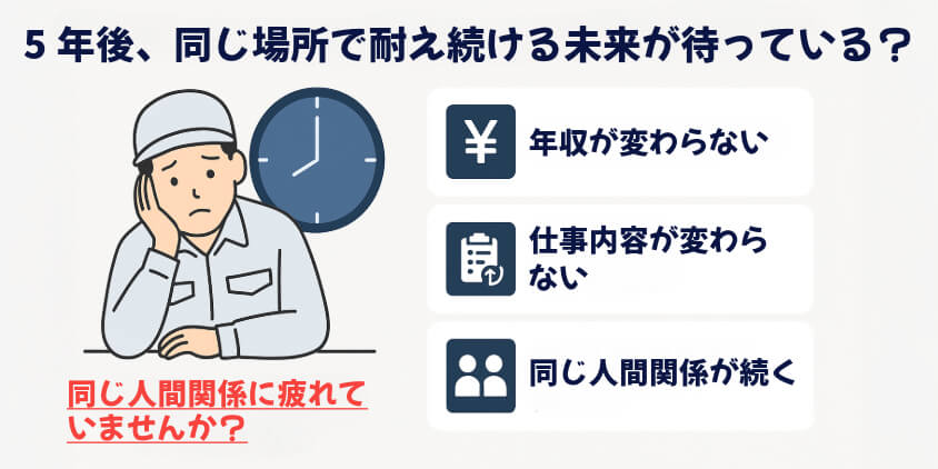 5年後、同じ場所で耐え続ける未来が待っている?