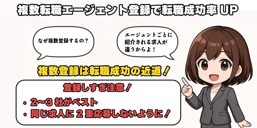 おすすめ転職エージェント