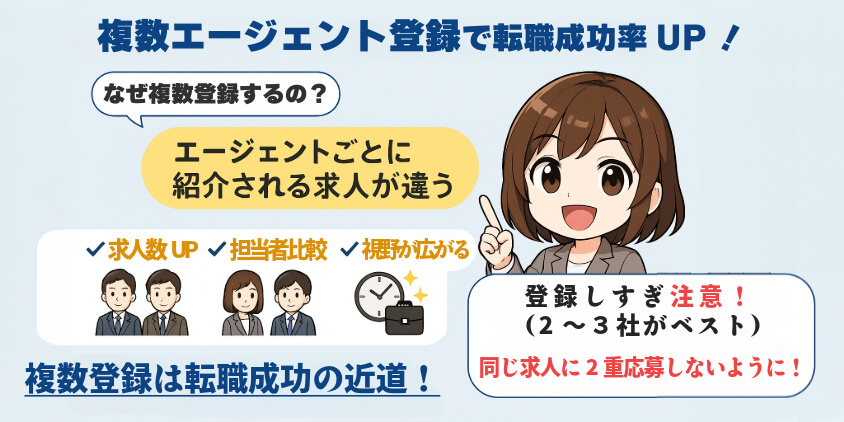 おすすめ転職エージェント