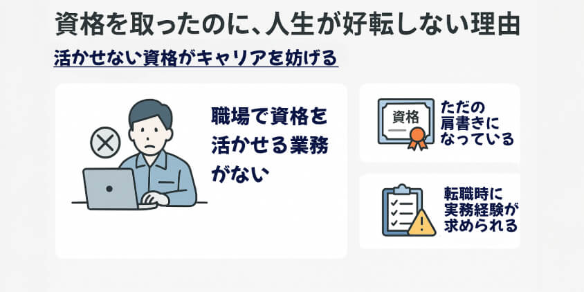 資格を取ったのに、人生が好転しない理由