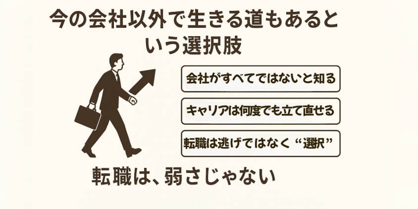 今の会社以外で生きる道もあるという選択肢