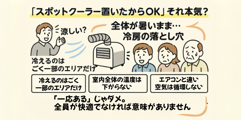 「スポットクーラー置いたからOK」←それ本気?