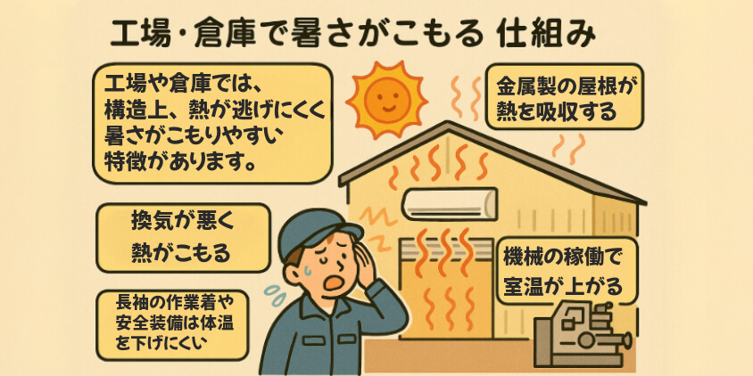 工場・倉庫で暑さがこもる仕組み