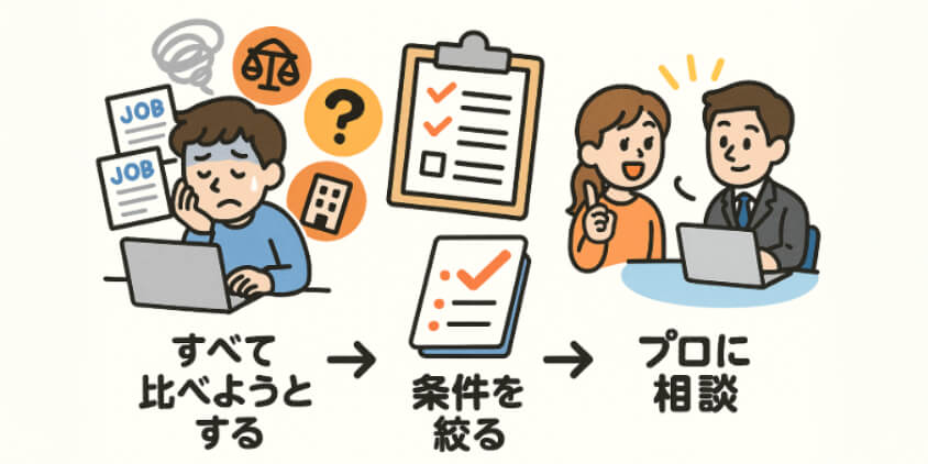 求人を探すのがめんどうで動けない
