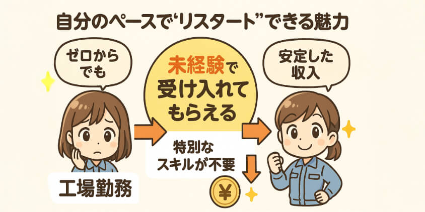 自分のペースで“リスタート”できる魅力とは