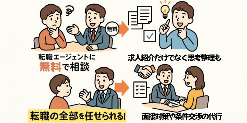 合う会社を一緒に探してくれる存在とは？