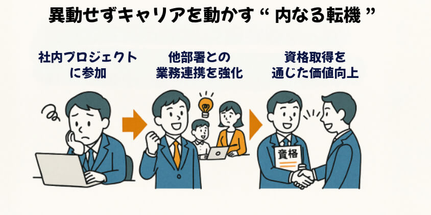 異動せずキャリアを動かす“内なる転機”