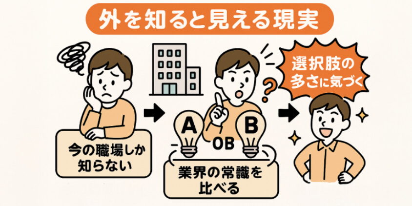 社内にない選択肢に触れるという選択
