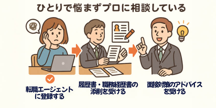ひとりで悩まずプロに相談している