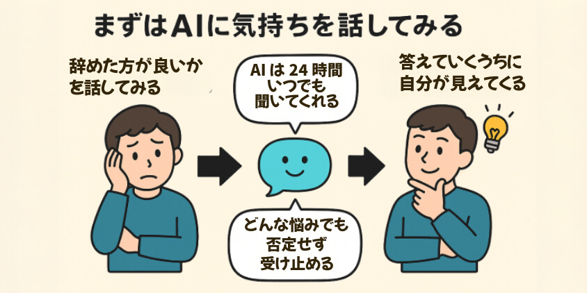 まずはAIに気持ちを話してみる