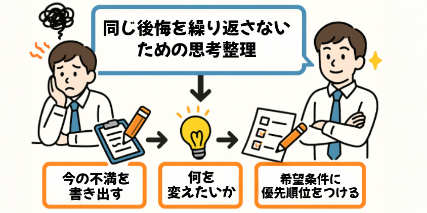 同じ後悔を繰り返さないための思考整理