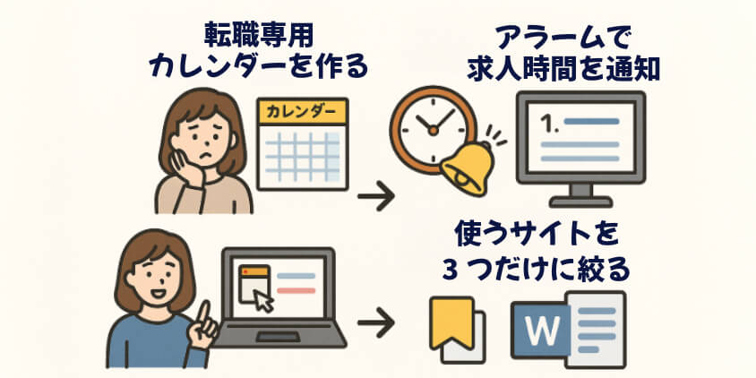 小さな行動を起こすコツは“仕組み化”にあり