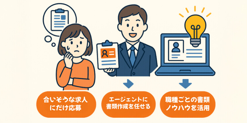 「とりあえず応募してみた」が転機に