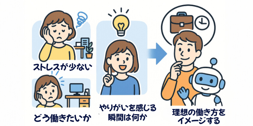 自分に合う働き方を見つけるヒント