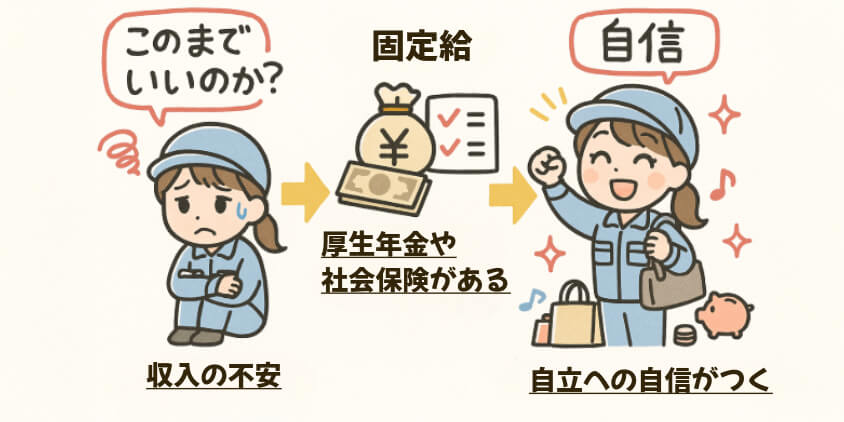 安定した収入が“自信”と“自由”をくれた