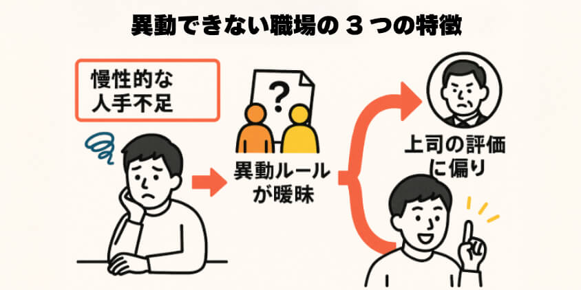 異動が叶わない職場に共通する3つの特徴