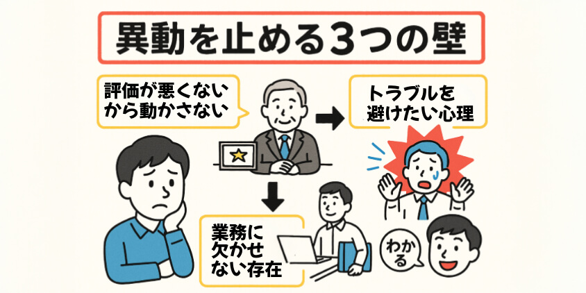 上司や人事の対応が変わらない理由とは