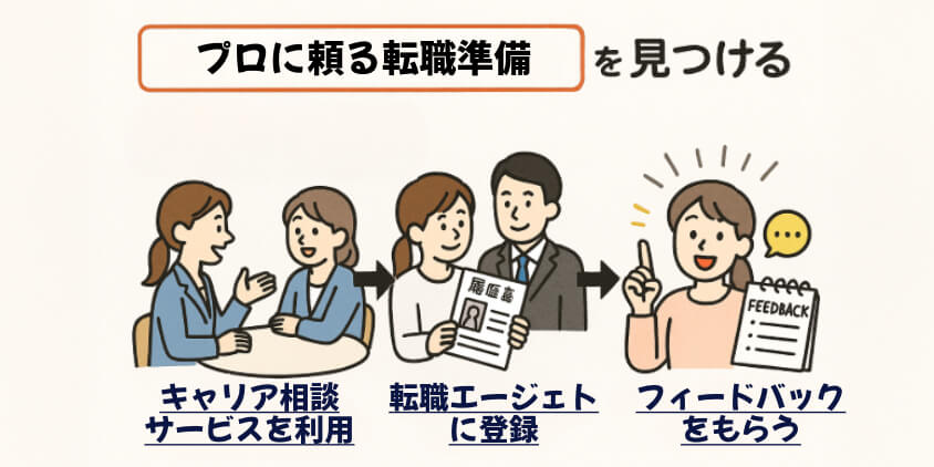 自分では気づけない「強み」を見つける方法