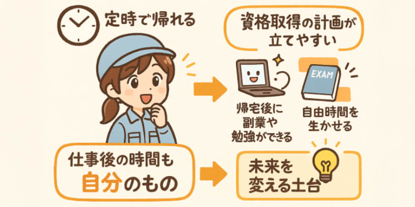 実は工場勤務は「時間の使い方」がカギ