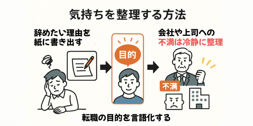 焦らず伝える「辞めたい気持ち」の整理法