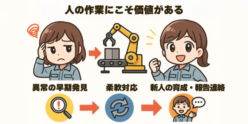 AIでもできない“人の作業”にこそ価値がある