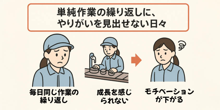 単純作業の繰り返しに、やりがいを見出せない日々