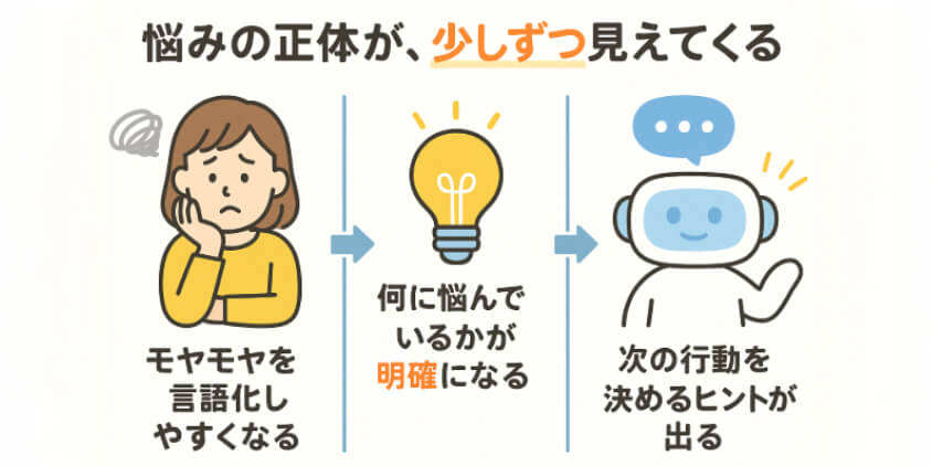 悩みの整理にAIを使ってもいい時代