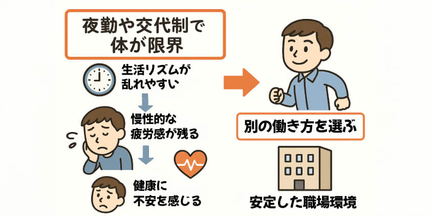 夜勤や交代制で体が限界に